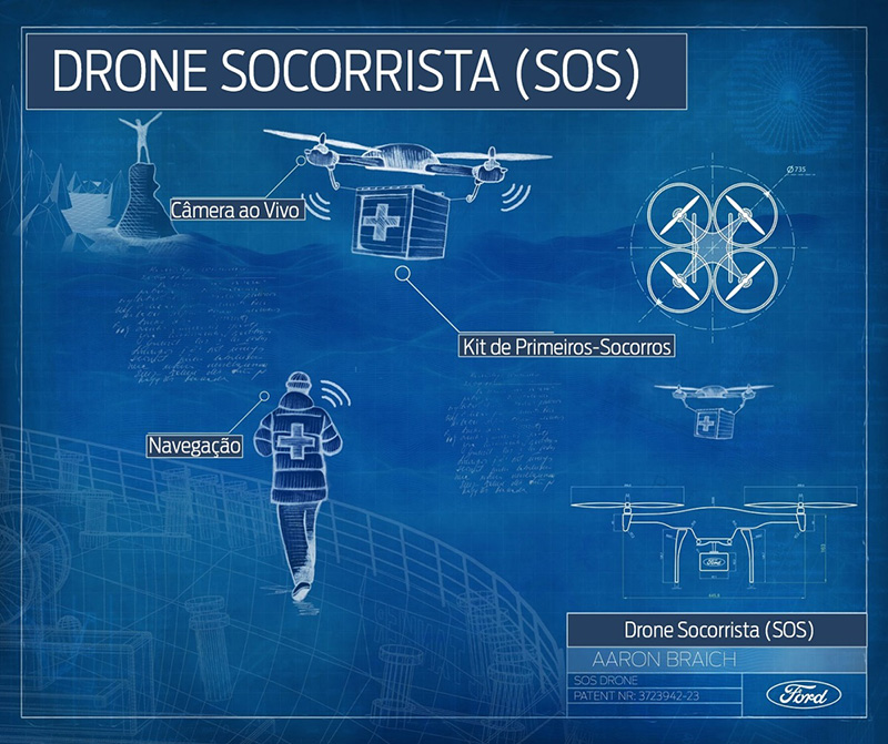 Drone “SOS”