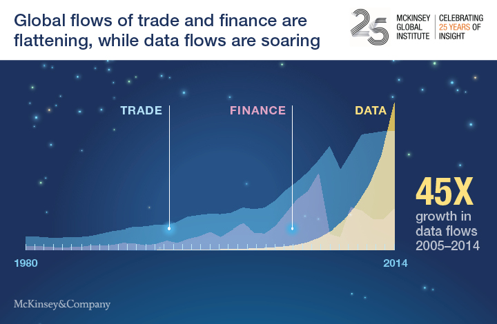 Digital Globalization and the Developing World