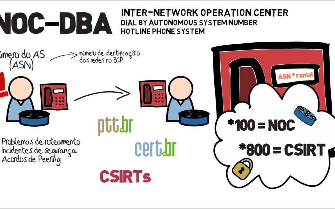 Dataprev se integra à rede global privada de VoIP para combater os ataques cibernéticos