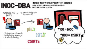 INOC-DBA - Inter-Network Operation Center Dial By Autonomous System Number