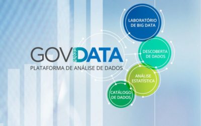 Plataforma Govdata identifica irregularidades no pagamento de benefícios sociais após cruzamento de bilhões de dados