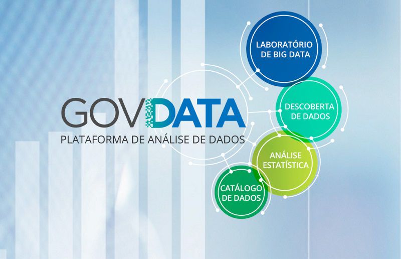Plataforma Govdata identifica irregularidades no pagamento de benefícios sociais após cruzamento de bilhões de dados