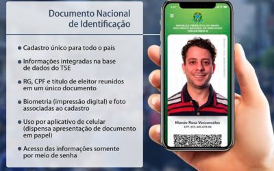 Brasil Digital, o novo Documento Nacional de Identidade