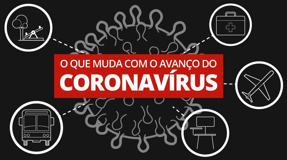 O que empresas analógicas podem aprender com o coronavírus