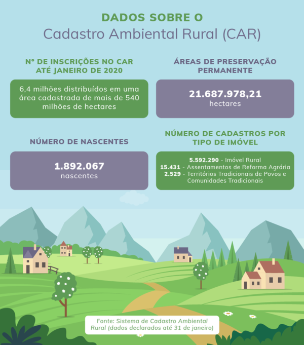 Plataforma virtual promete agilizar Cadastro Ambiental Rural - Brasil ...