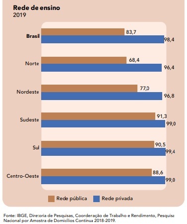 Ensino fundamental de nove anos alcança todas as redes - MEC